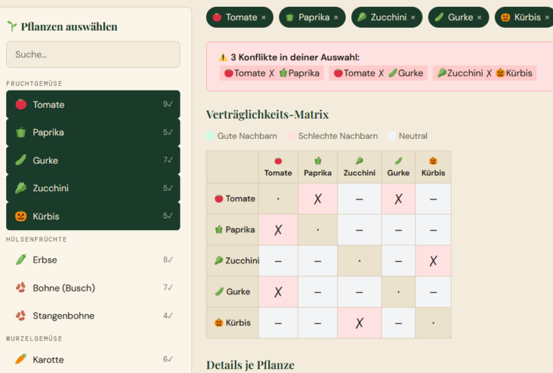 Mischkulturen